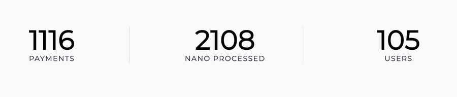 Statistics: 1,116 payments, 2,108 nano processed, 105 users