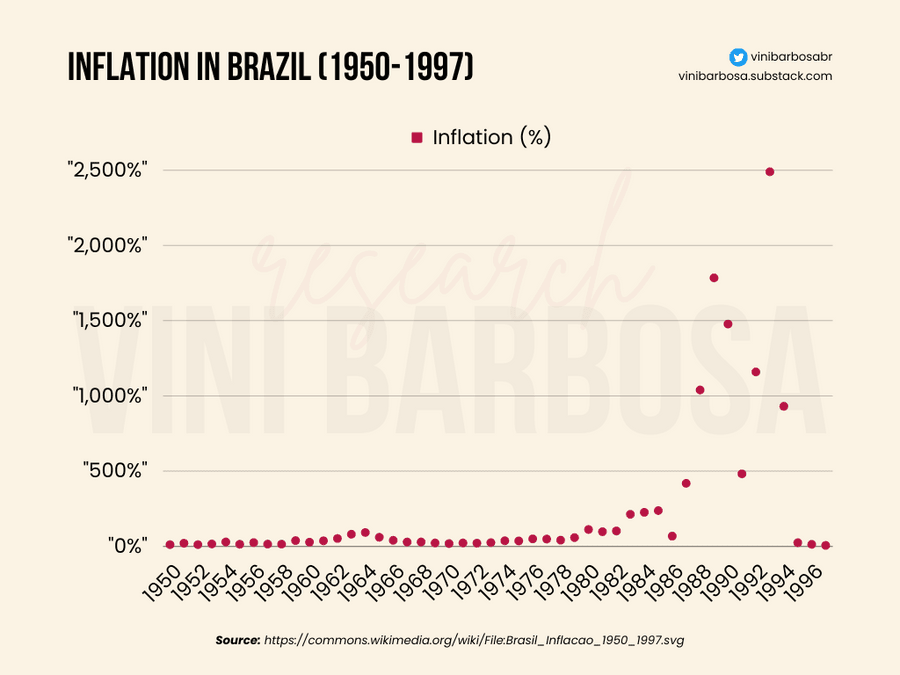 Inflation Brazil Vb Research Chart