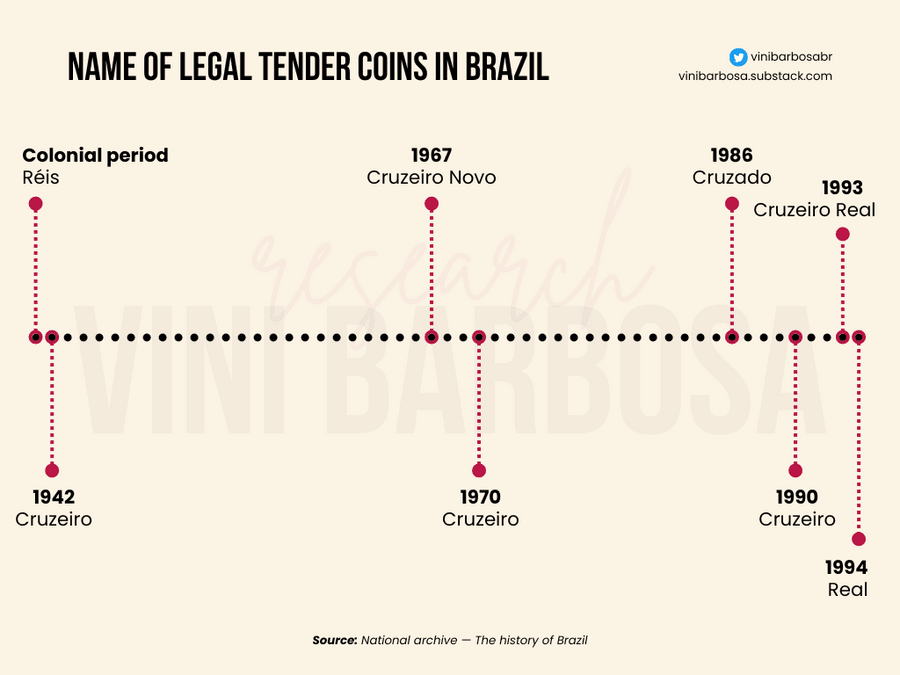 Dinheiro Em Circulação (1994 2022) (2)