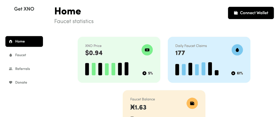 Get XNO faucet dashboard showing the XNO price, daily claims and faucet balance