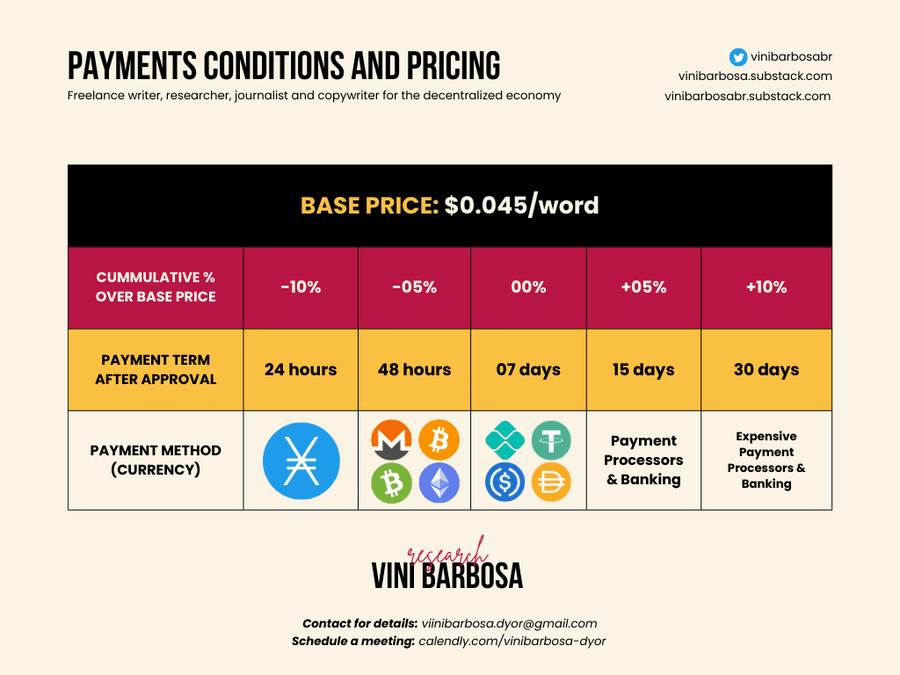 Payment conditions table: base price $0.045 per word, 10% discount for payment in XNO within 24 hours, up to 10% surcharge for payment processors and banks