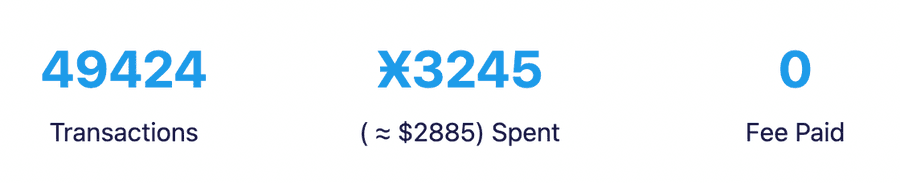 Tipping statistics: 49,424 transactions, Ӿ3,245 spent (about $2,885), 0 fees paid