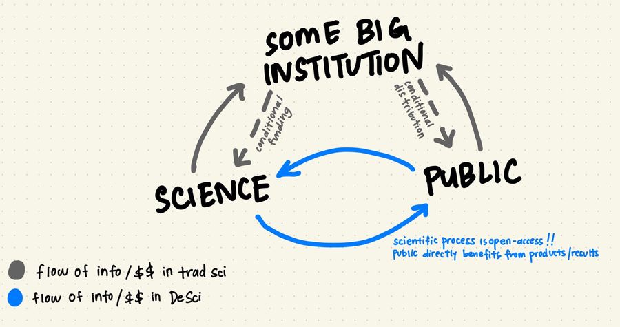 De Sci Image